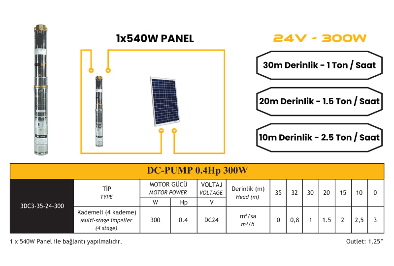 DC Pompa 0.4Hp 300W 24V