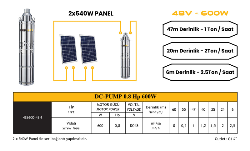 Mexxsun 0,8Hp 600W DC Solar Su Pompası