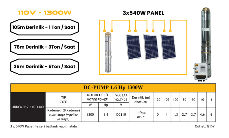 Mexxsun 1.6Hp 1300W DC Solar Su Pompası