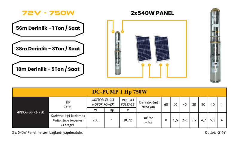 Mexxsun 1Hp 750W DC Solar Su Pompası